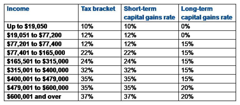 Pretax vs After Tax Investment - Which Is Better? | Dr. Breathe Easy ...