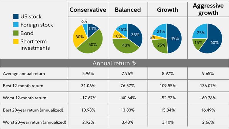 bull and bear market definition, are we in a bull or bear market, bear market example, difference between bull and bear market, bear market, bear market risk, what causes a bear market, signs of a bear market