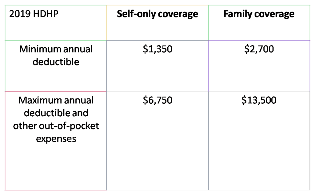 HSA vs. FSA: What's the Difference? - Ramsey