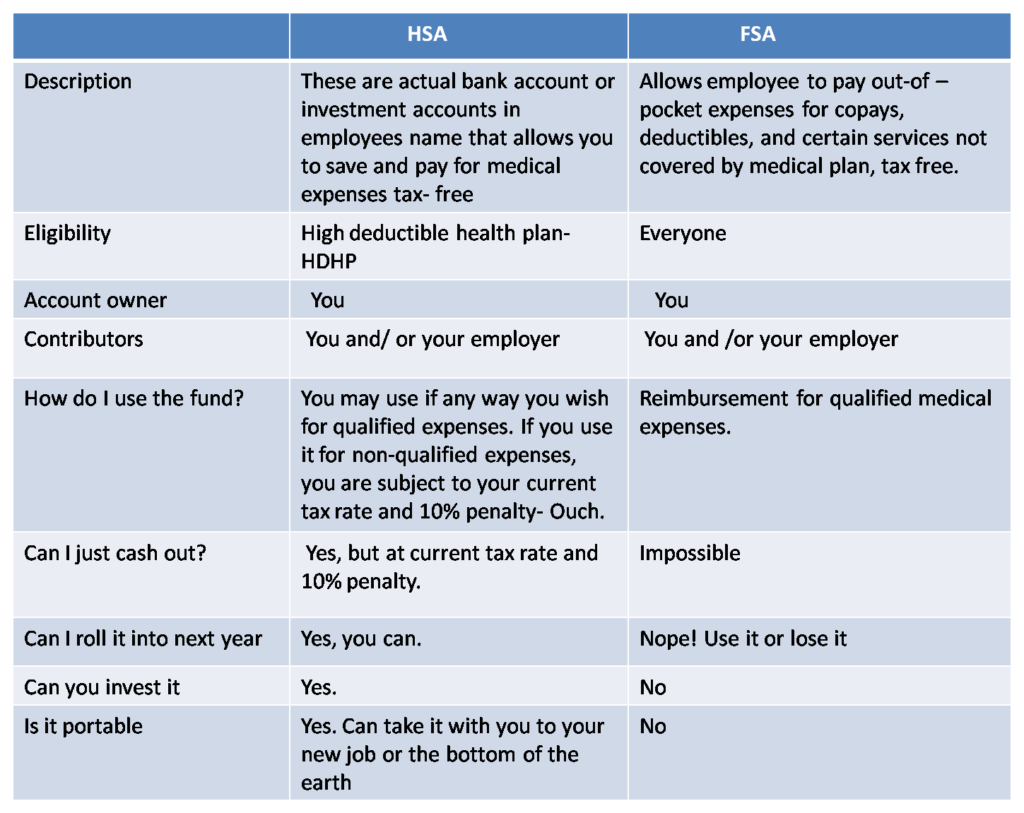 HSA vs. FSA What's the Difference?