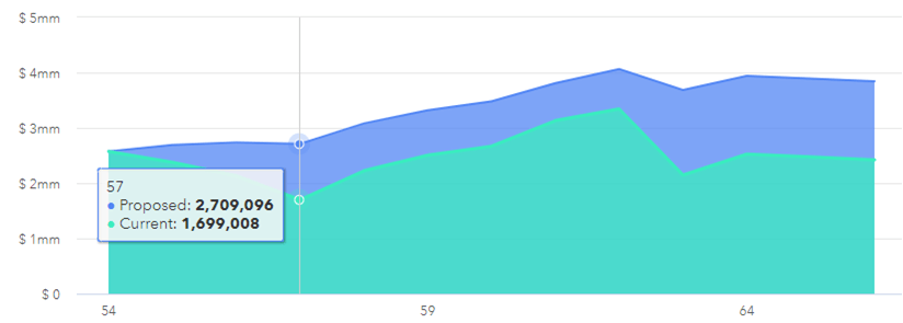 60% bond portfolio