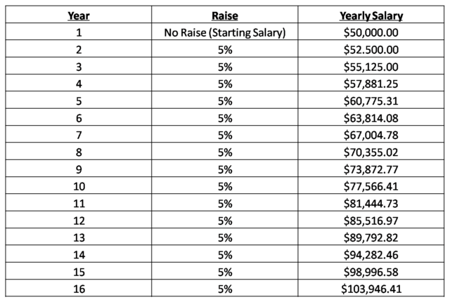 Amazing Wealth Secret Revealed: Cashflow Quadrant Book Summary | Dr ...