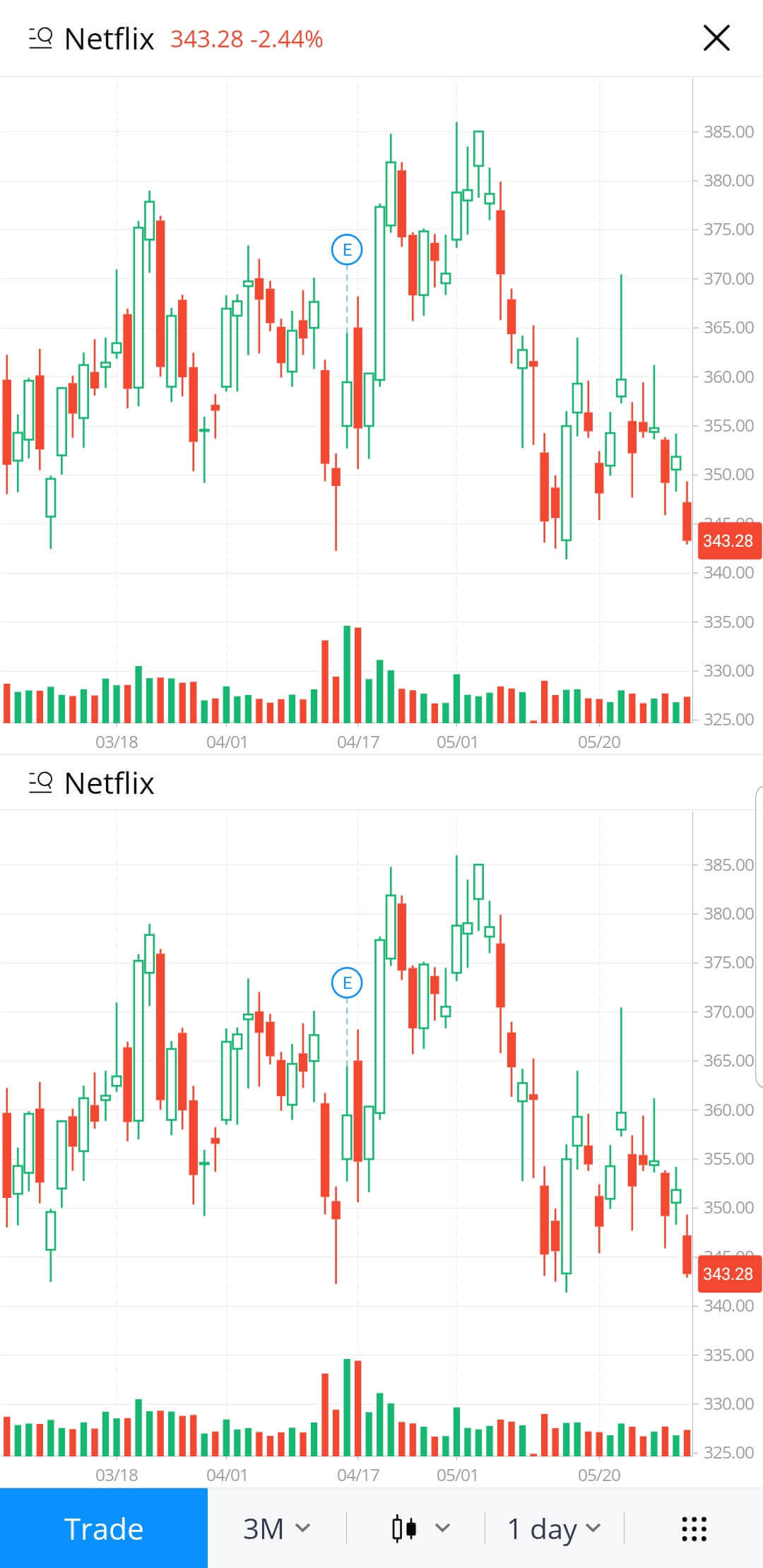 Investing is becoming easier and easier as time goes on. More investing apps like Webull are being brought to market, making it possible to open an account, transfer funds and begin investing in less than 10 minutes! We have discussed investing multiple times on this blog, but this is the first time we are recommending a free stock trading platform. You heard that right. Free! hollow candle free stock trading platform