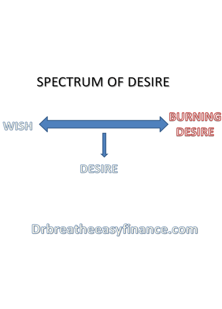 Think and grow rich summary - spectrum of desire